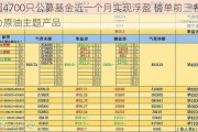 超4700只公募基金近一个月实现浮盈 榜单前三名均为原油主题产品