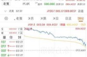 英伟达涨超11%！市值暴涨近1.9万亿元，发生了什么？