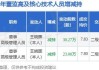 盛和资源董事王晓晖减持165.35万股，减持金额1354.22万元