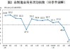 中国经济4月需求放缓 工业生产加速：5月楼市政策放松预期改善