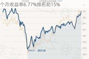 国富深化价值混合A：净值下跌1.03%，近6个月收益率6.77%排名前15%