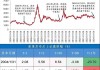 市场反转需等待破局信号！中线预期二次探底