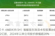 瑞贝卡（600439.SH）控股股东瑞贝卡控股累计质押1.42亿股，2024年以来公司股价跌幅超20%