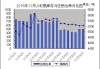 LME 铅库存走升，今现铅或持稳