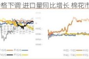 白糖现货价格下调 进口量同比增长 棉花市场短期或有提振