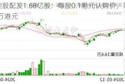 嘉艺控股配发1.68亿股：每股0.1港元认购价，筹资约1670万港元