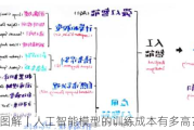 图解｜人工智能模型的训练成本有多高？