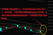 放量阳线虽晚到，但预示着探底结束？