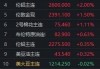 美国 NOPA：6 月豆油库存 16.22 亿磅 低于预期