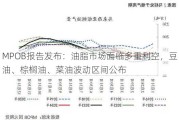 MPOB报告发布：油脂市场面临多重利空，豆油、棕榈油、菜油波动区间公布