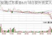 沪深股通|江苏索普6月18日获外资买入7.16万股