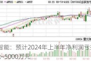 日海智能：预计2024年上半年净利润亏损3000万元~5000万元