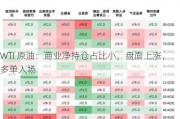 WTI 原油：商业净持仓占比小，盘面上涨，多单入场