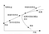 股票市场投资组合构建策略：资产配置的艺术