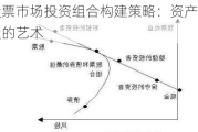 股票市场投资组合构建策略：资产配置的艺术