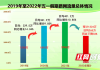 南网科技：一季度营收 5.05 亿，同比增长 9.85%