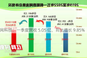 南网科技：一季度营收 5.05 亿，同比增长 9.85%