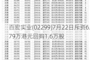 百宏实业(02299)7月22日斥资6.79万港元回购1.6万股