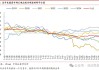 跨年行情进行中！市场或继续震荡上行，A50ETF华宝（159596）涨0.27%