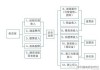 盈利部分卖出的策略是什么？