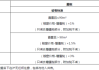 出售遗产房是否需要交税？