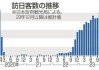 访韩外国游客恢复至疫情前近九成水平