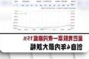 星巴克股价大涨 报道称Elliott持有大量股份