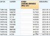 2024年6月天津新三板企业市值排行榜：13家企业去年净利润超3000万元