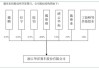 北交所上市公司华洋赛车新增专利信息授权：“集成功能式越野摩托车电瓶盒”