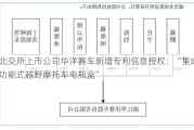 北交所上市公司华洋赛车新增专利信息授权：“集成功能式越野摩托车电瓶盒”