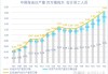 石油股午后普遍走高 中国石油及中海油均涨逾4%