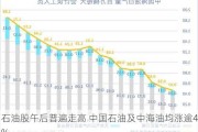 石油股午后普遍走高 中国石油及中海油均涨逾4%