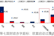 法国等七国财政赤字超标：欧盟启动过度赤字程序