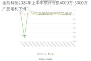 金能科技2024年上半年预计亏损4000万-5000万 产品毛利下滑