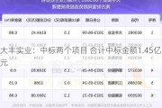 大丰实业：中标两个项目 合计中标金额1.45亿元