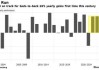 摩根大通预计2025年底美国10年期国债收益率报4.25%