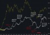 主力资金大规模买入300ETF，试图扭转悲观预期