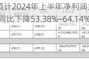 协鑫集成：预计2024年上半年净利润为4000万元~5200万元，同比下降53.38%~64.14%