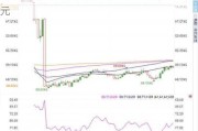 研控科技盘中异动 快速跳水5.22%报2.18美元