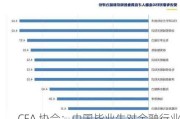 CFA 协会：中国毕业生对金融行业前景信心高于全球平均水平