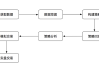 如何了解量化交易的基本概念