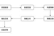 如何了解量化交易的基本概念