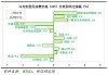 11月经济前瞻：CPI、PPI仍将处于历史低位