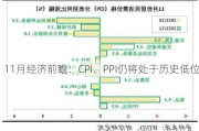 11月经济前瞻：CPI、PPI仍将处于历史低位