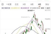 热门中概股普跌 纳斯达克中国金龙指数本周累计跌近6%