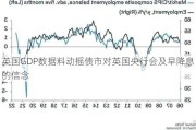 英国GDP数据料动摇债市对英国央行会及早降息的信念