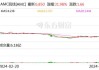 美股三大指数集体收涨 热门科技股多数上涨