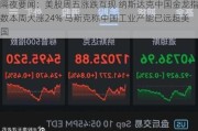 隔夜要闻：美股周五涨跌互现 纳斯达克中国金龙指数本周大涨24% 马斯克称中国工业产能已远超美国