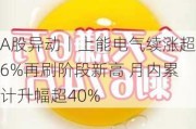 A股异动丨上能电气续涨超6%再刷阶段新高 月内累计升幅超40%