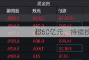 超60亿元，持续抄底股票ETF！